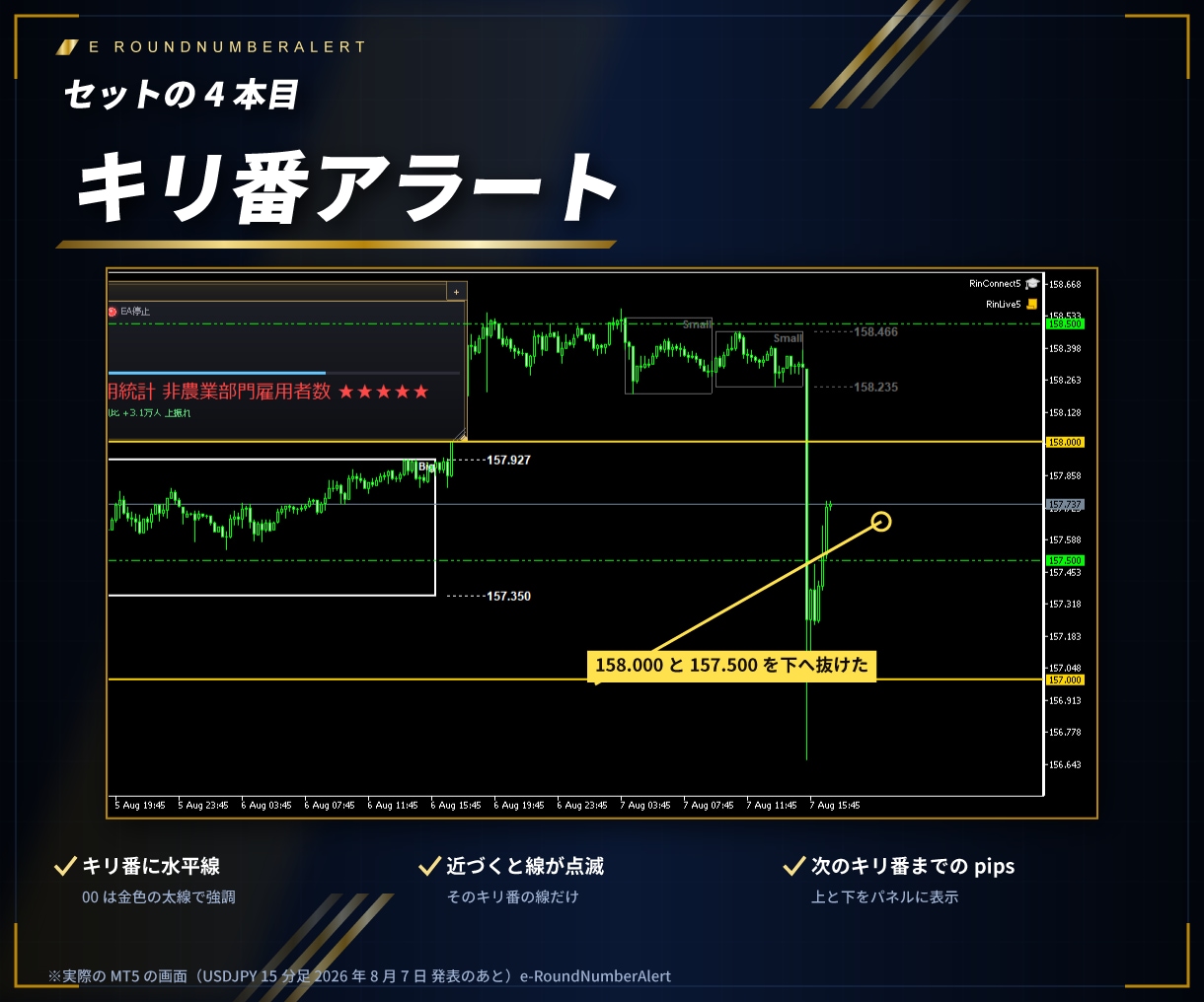 ブレイクアウトで一発逆転狙うインジセット販売します 経済指標インジが秒でチェック、各インジが抜けを検出！ イメージ8