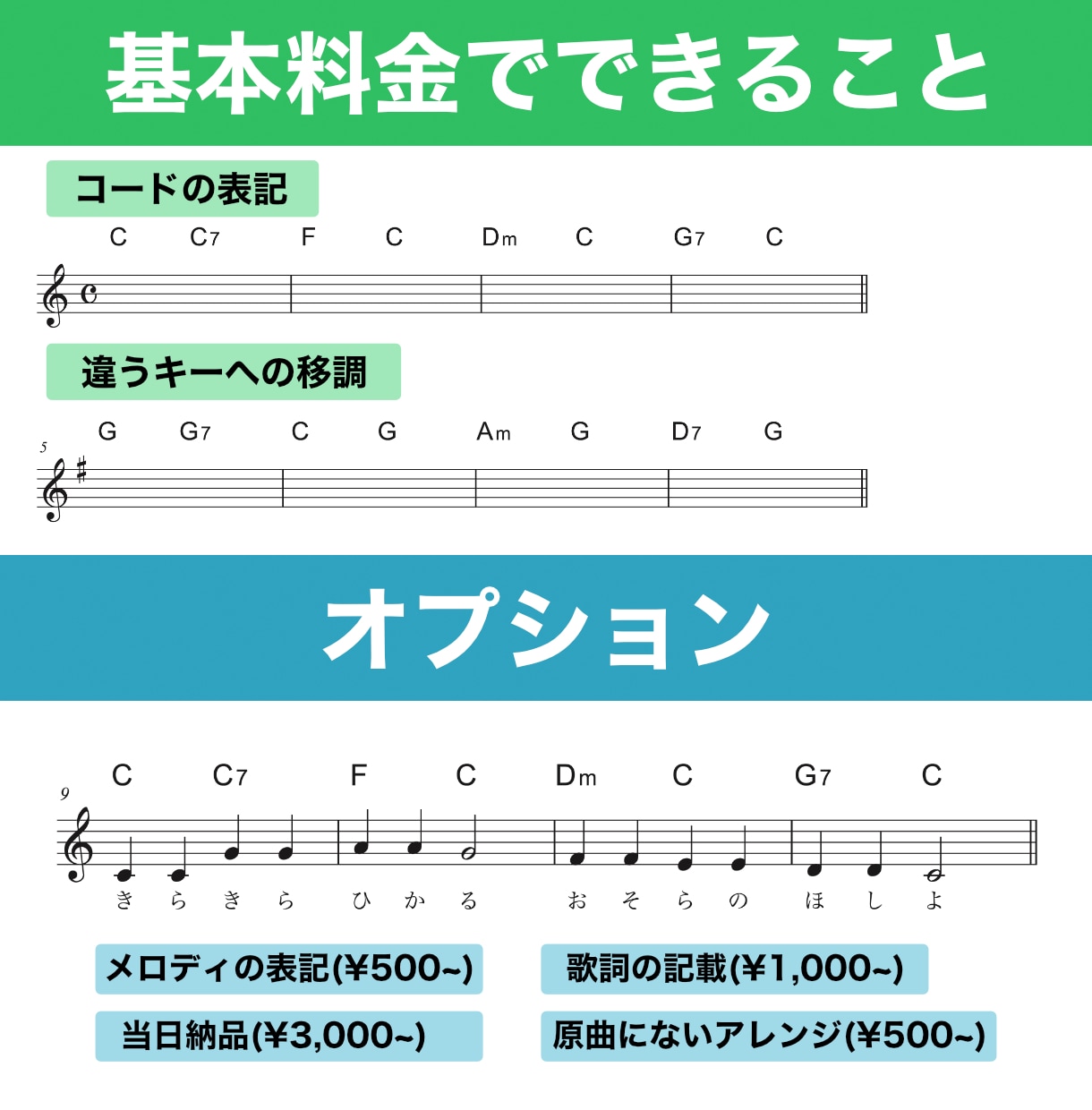 プロのギタリストが耳コピで楽譜を制作いたします 正確で素早い納品、TAB譜の作成も可能です。割引あります！ イメージ2