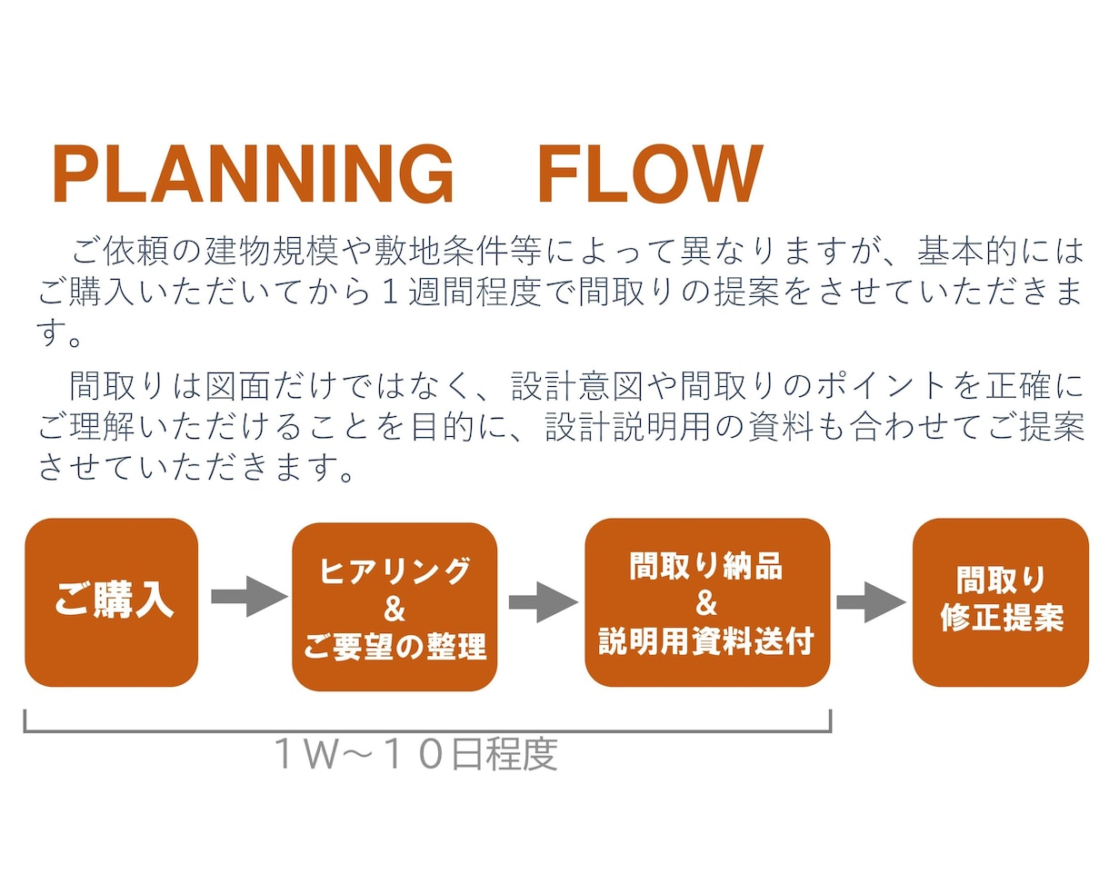 住宅設計の間取りをプランニングします ★現役の一級建築士がご希望の間取りを作成★ イメージ4