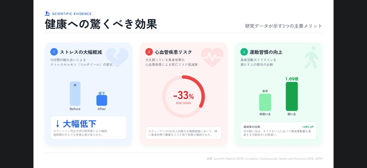勝てる資料へ！プロの構成力でプレゼン資料作成します プロの構成とデザインで、あなたのプレゼンを強力支援します！ イメージ2