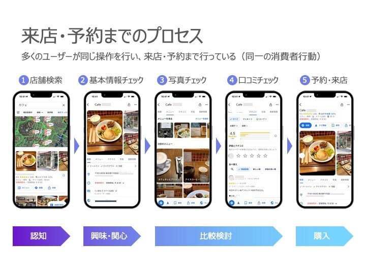 GoogleMap上位表示で集客力アップします Webマーケティング業界のプロが徹底的に支援します。 イメージ4
