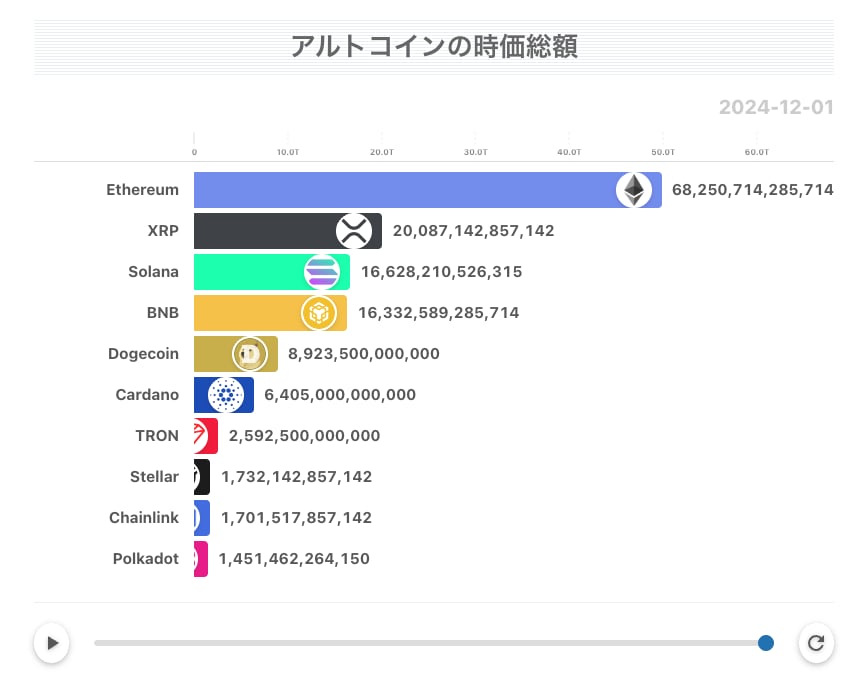 WordPressに動くグラフを導入します データ推移をアニメーションで可視化 イメージ1