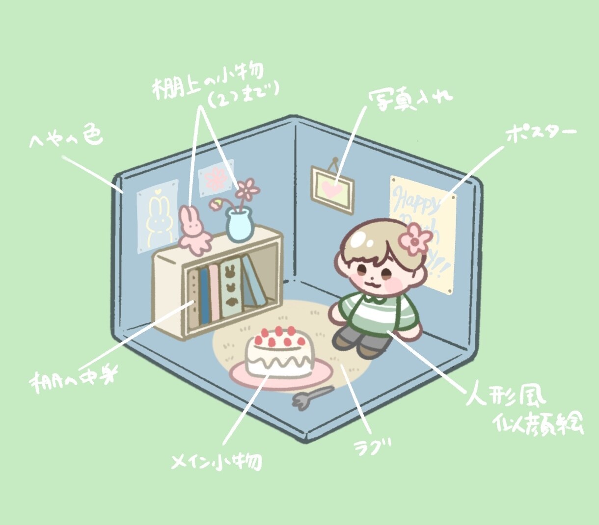 ドールハウス風/箱庭風のお部屋と似顔絵描きます 記念日やお祝いにも！可愛いお部屋にお好きなもの詰め込みます！ イメージ5