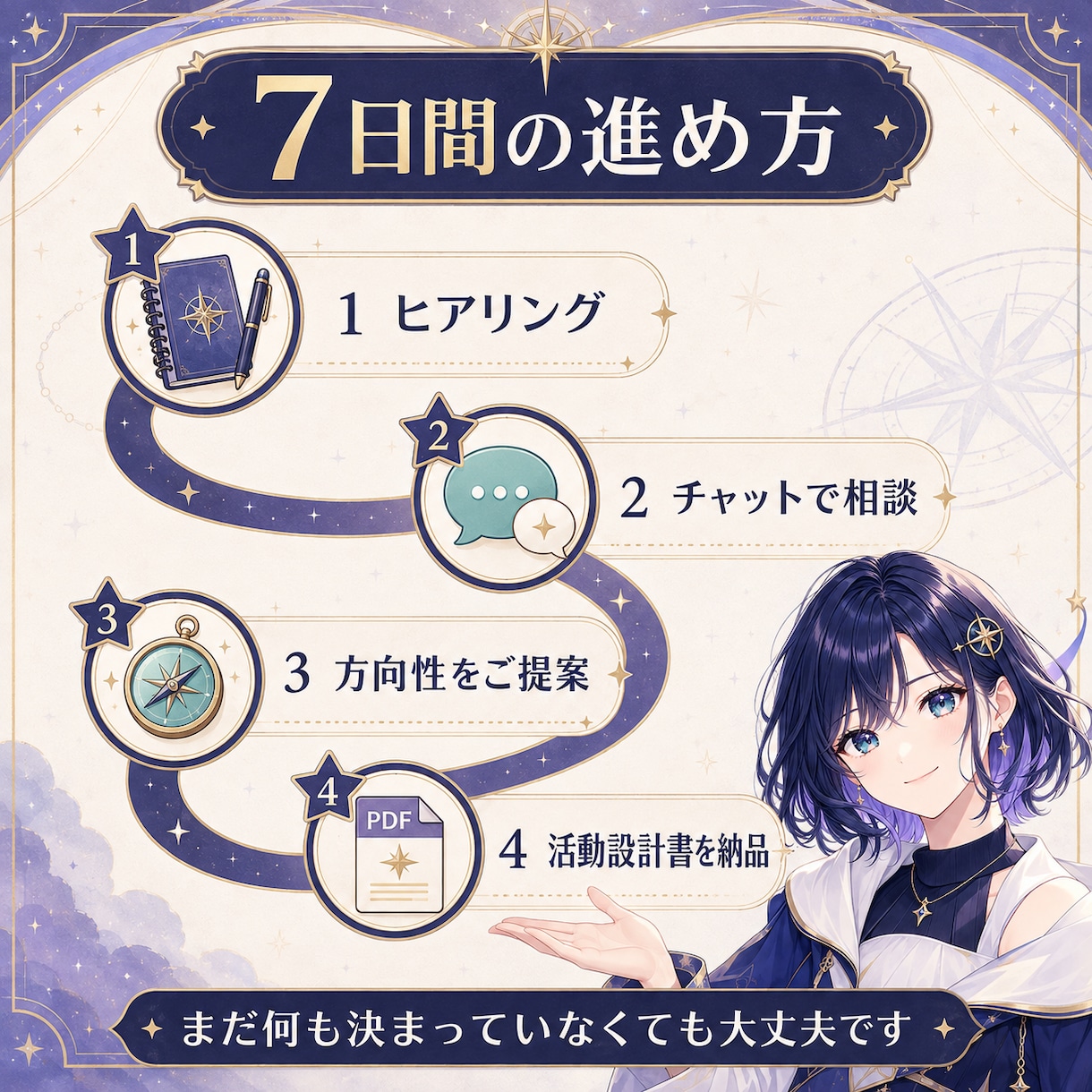7日間でVTuber活動の方向性を一緒に設計します 声や性格に合うキャラ設定と活動方針を一緒に整理 イメージ3