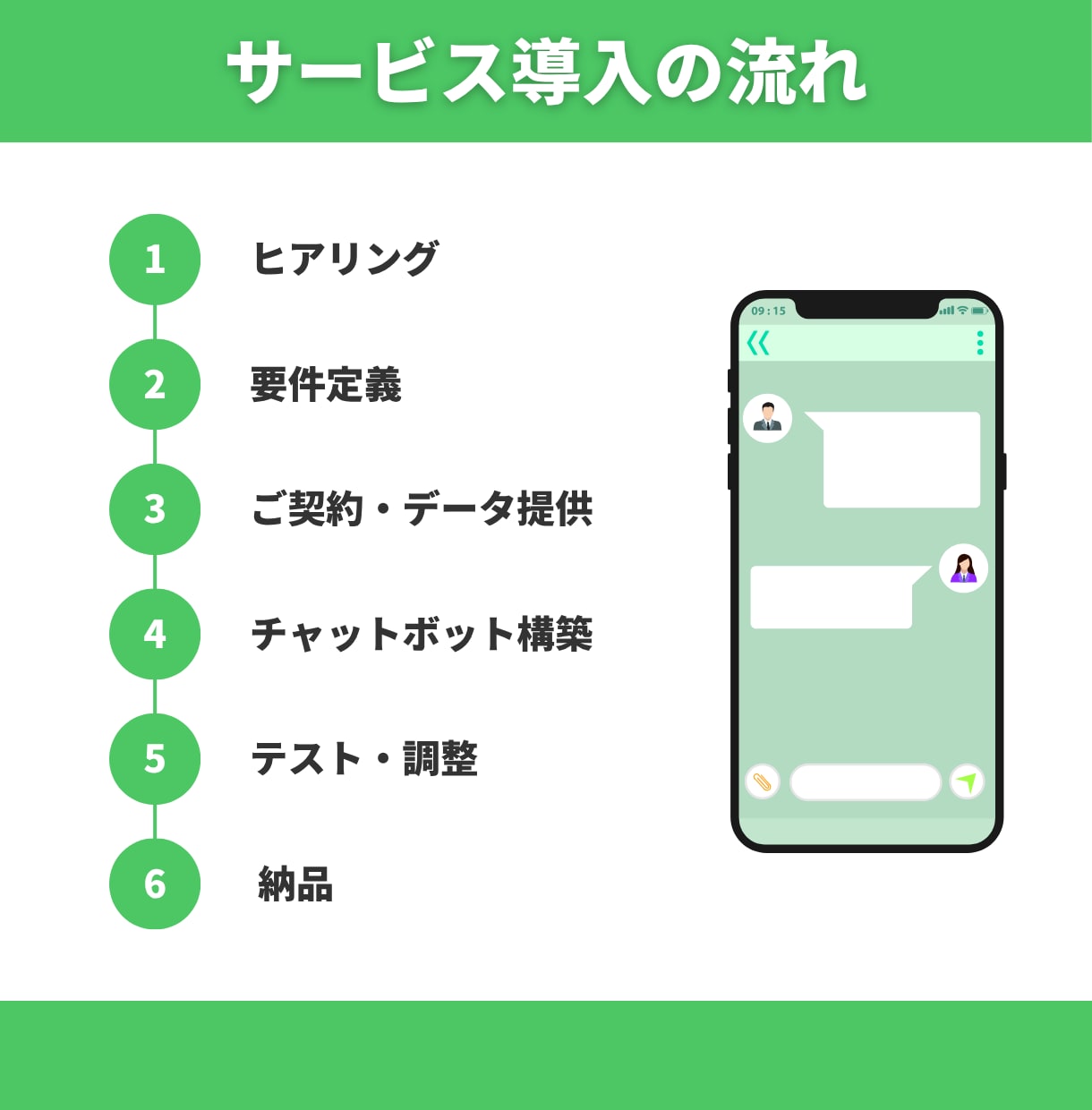 FAQ特化型LINEチャットボット作成します 同じ質問にもう疲れた？FAQ自動応答 イメージ4