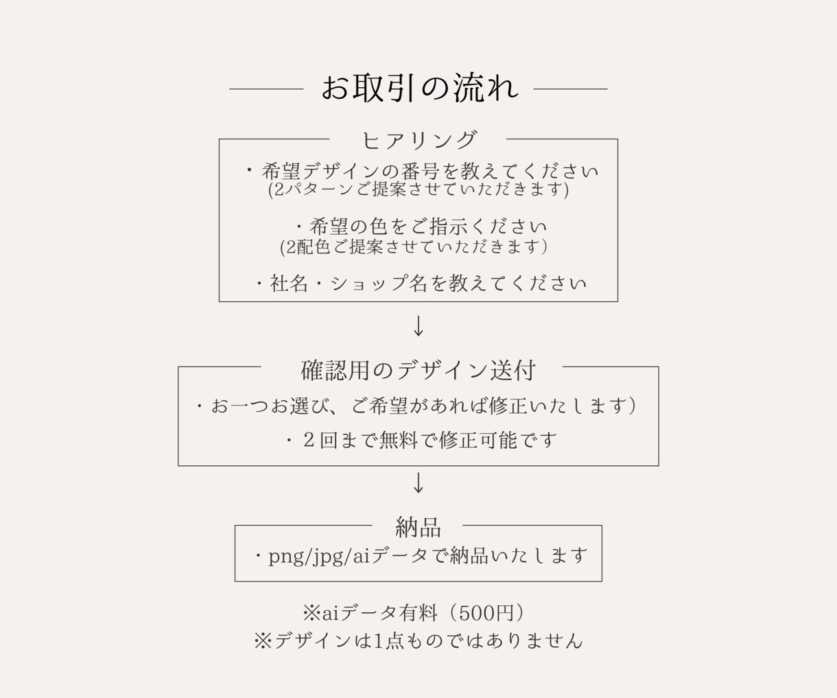 5名様限定価格！手書き文字で柔らかいロゴ作ります 字体を選ぶだけ! 思い通りのデザインに仕上がります イメージ4