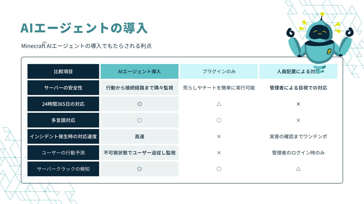 マイクラプラグイン・MODサーバー構築します Java+統合版両対応可能サーバーの構築のお手伝いします。 イメージ5