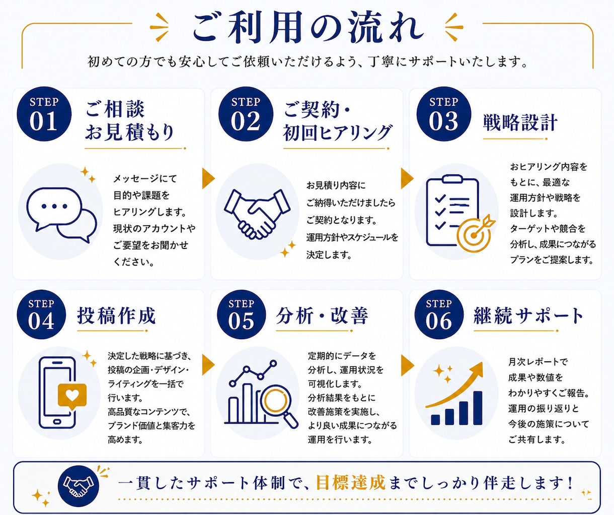 丸投げOK！売上につながるSNS運用します 戦略設計から分析・改善までまるっとサポートします イメージ8