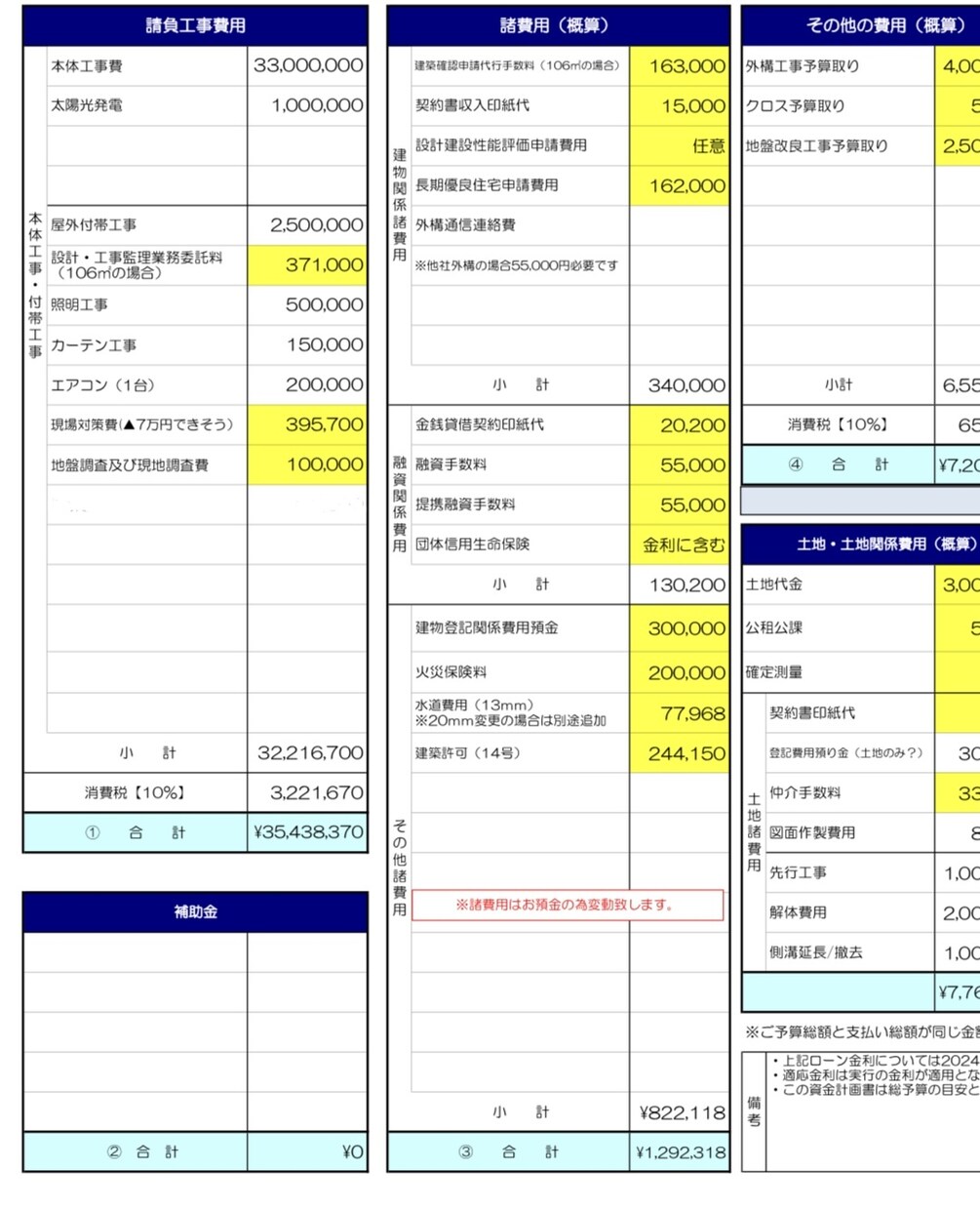 住宅の資金計画アドバイスをします 注文住宅の資金が不安な方、住宅営業が無理のない予算をご提案。 イメージ1
