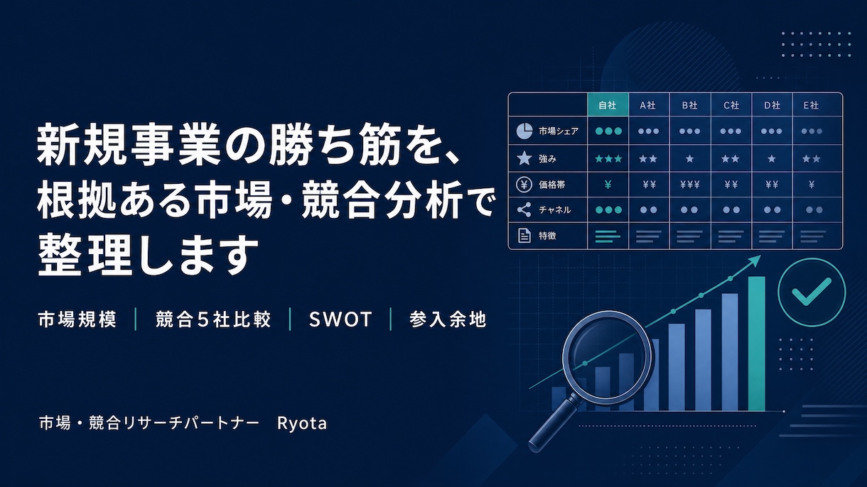 市場・競合調査で事業の勝ち筋を整理します 競合未定でも、市場と次の一手を整理します イメージ1