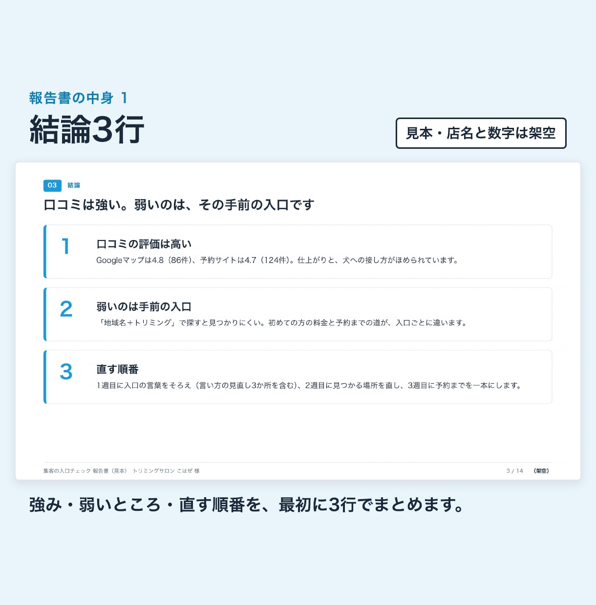 Googleマップ・HP・予約サイトを点検します 見つかるか・伝わるか・予約まで迷わないかの3点で見ます イメージ2