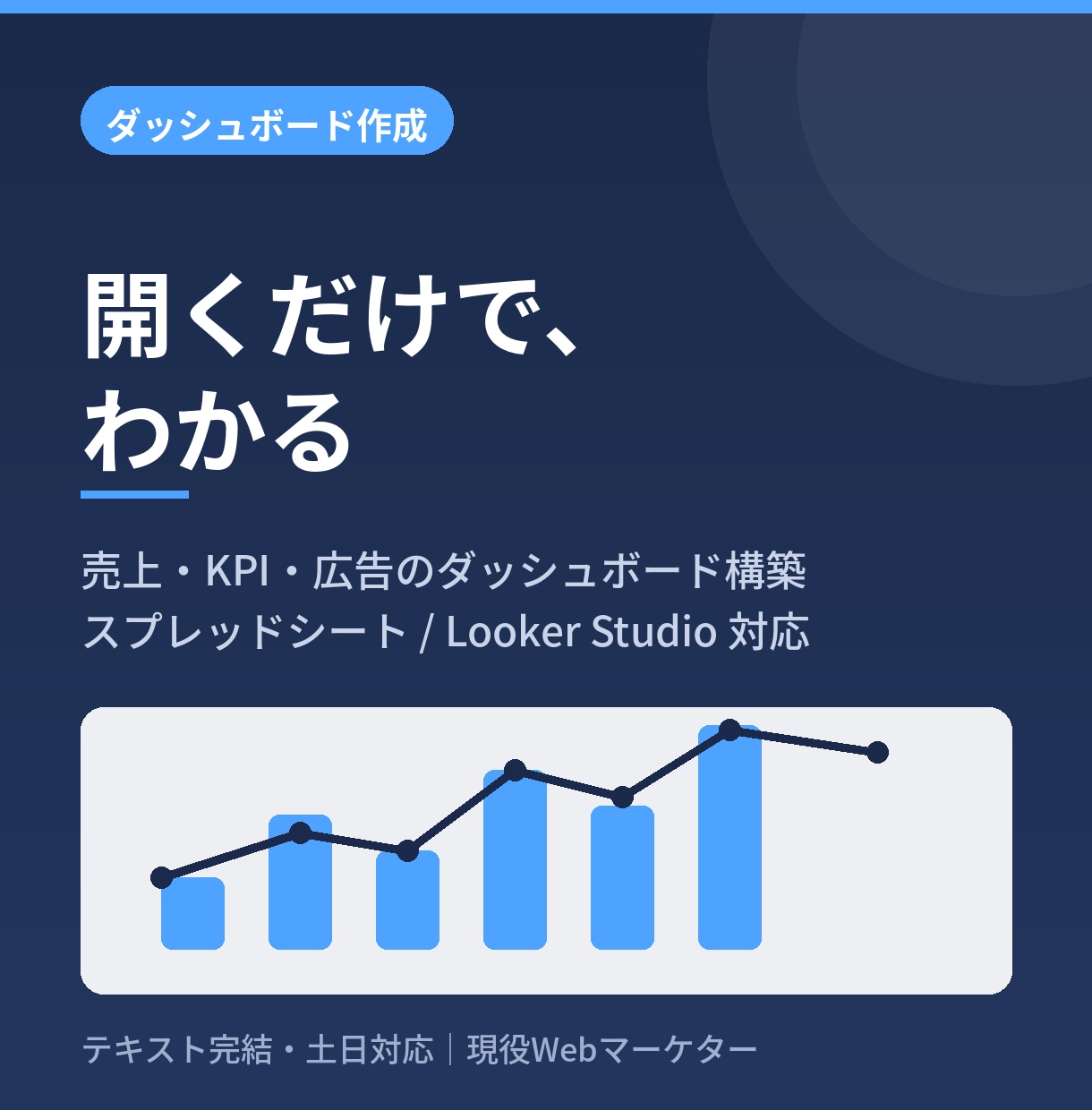 売上や広告のダッシュボードを作成します スプレッドシートやLooker Studioで自動更新します イメージ1