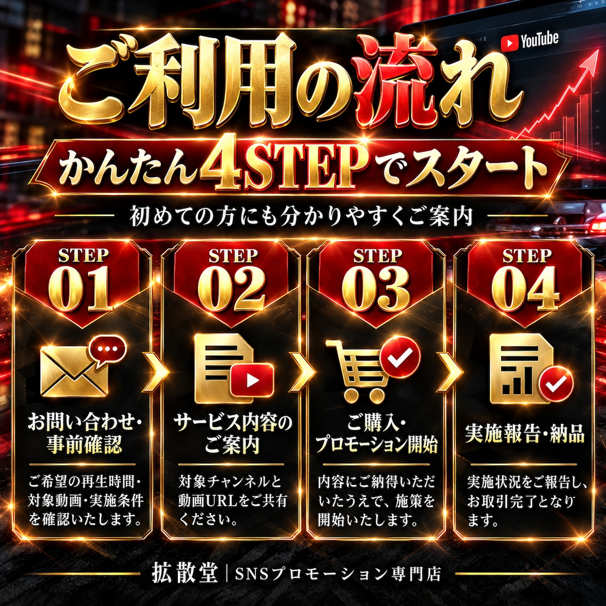 YouTubeの再生時間を拡散・増加させます +1000～4000時間/30分～OK/格安提供 イメージ3