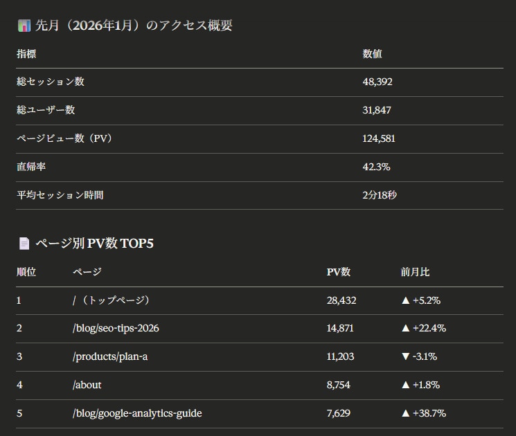 Claude×GA4のAI分析環境を構築します GA4データをAIに質問・分析できる環境を構築｜MCP対応 イメージ2