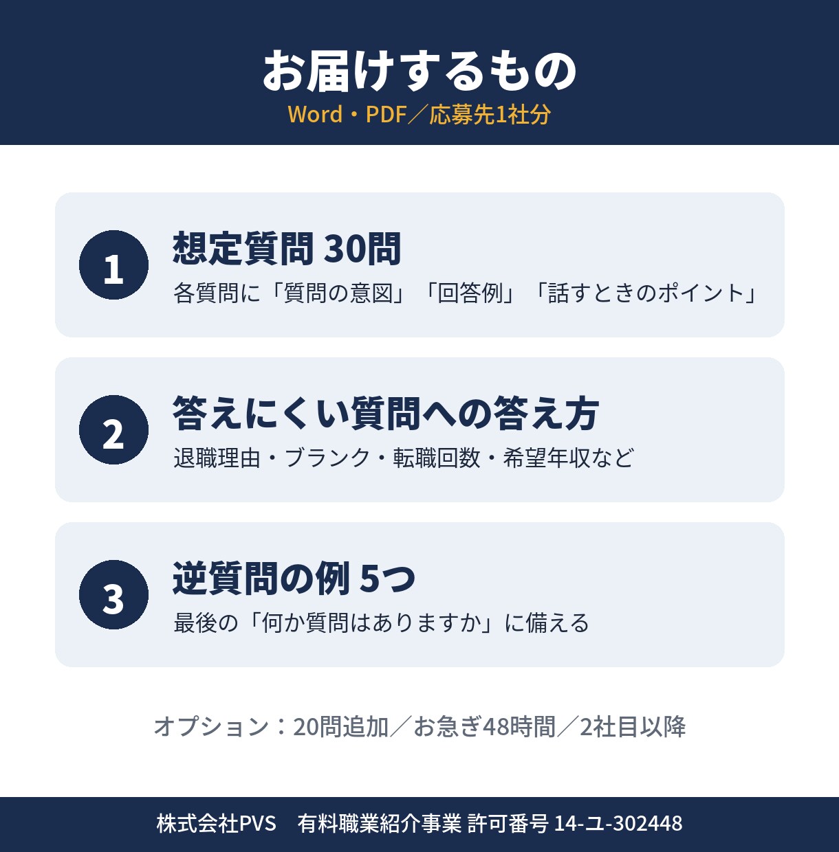 面接の想定質問30問と回答例を応募先別に作成します 5000人以上と面談した人材紹介の責任者が作成 イメージ4