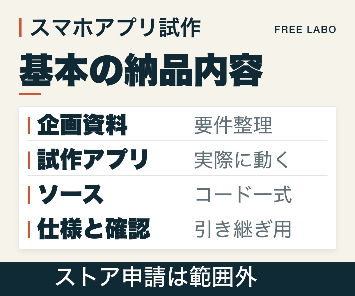 スマホアプリの企画と動く試作を制作します スマホアプリの動く試作を1用途・5画面・1フローで納品 イメージ2