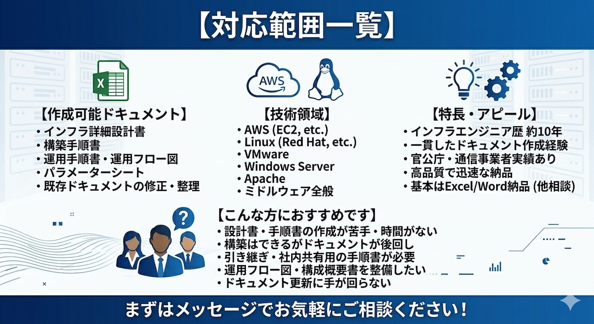 インフラ設計書・手順書を作成します 後回しになりがちなドキュメント作成を現役エンジニアが代行！ イメージ2