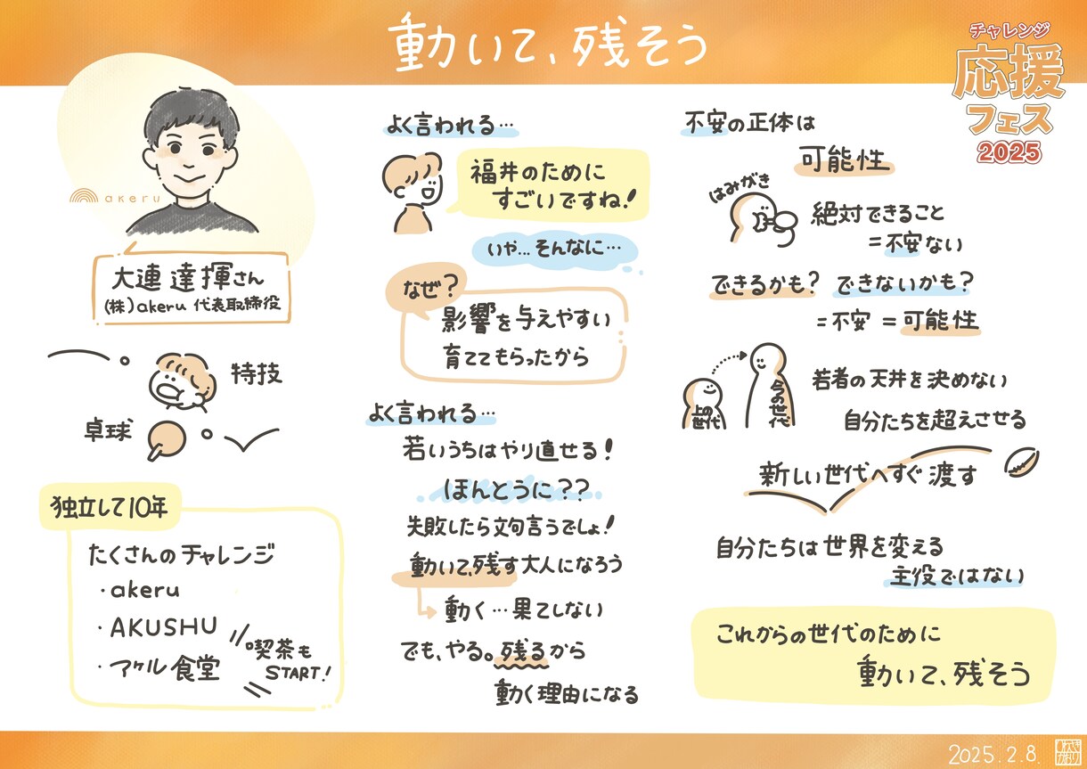 講演、ラジオの内容をグラレコします 公演やラジオの内容を、わかりやすくイラストで伝えます！ イメージ1