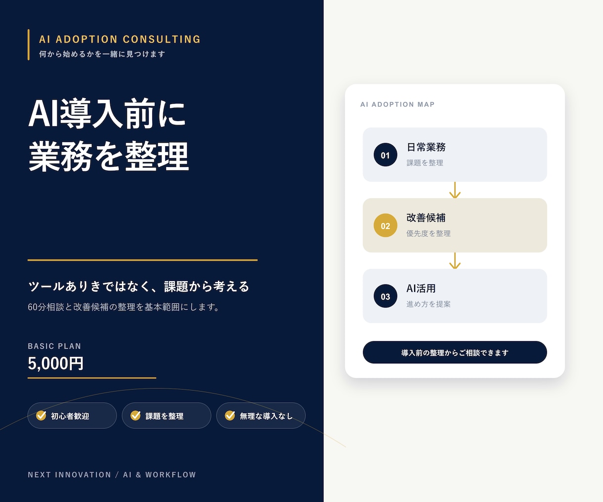 AI導入前に業務と改善案を整理します 60分で課題と導入の優先順位を一緒に整理 イメージ1