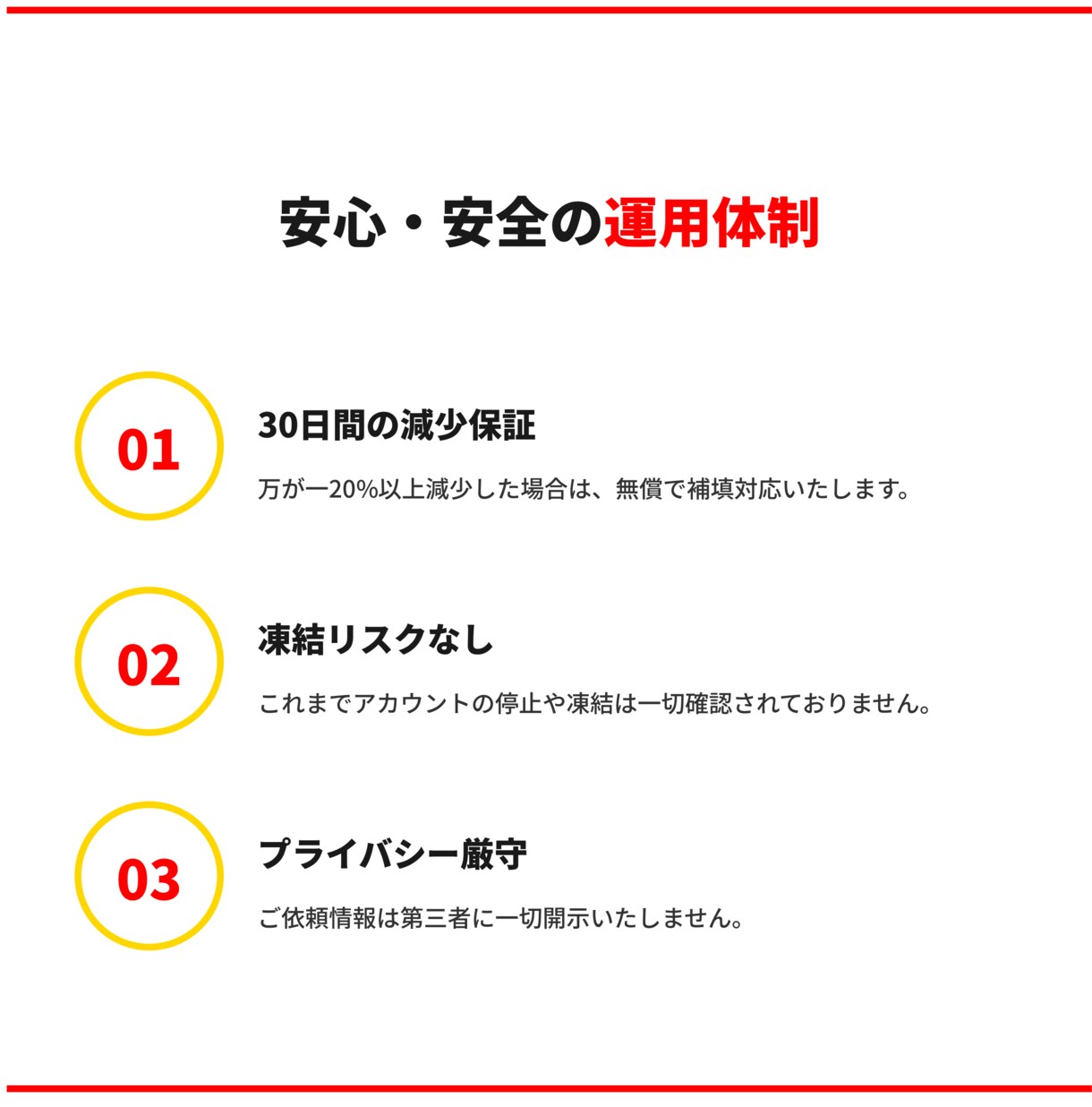 YouTube日本人再生回数5,000回増やします 国内リアルユーザー・30日保証 イメージ3