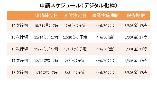 補助金の活用でECサイト制作のコスト削減いたします IT導入補助金で小さな会社のコストを抑えたECサイト制作支援 イメージ7