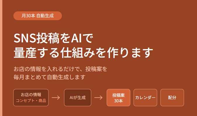 SNS投稿をAIで量産する仕組みを作ります 店舗情報を入れるだけで、投稿案を月30本自動生成。 イメージ1