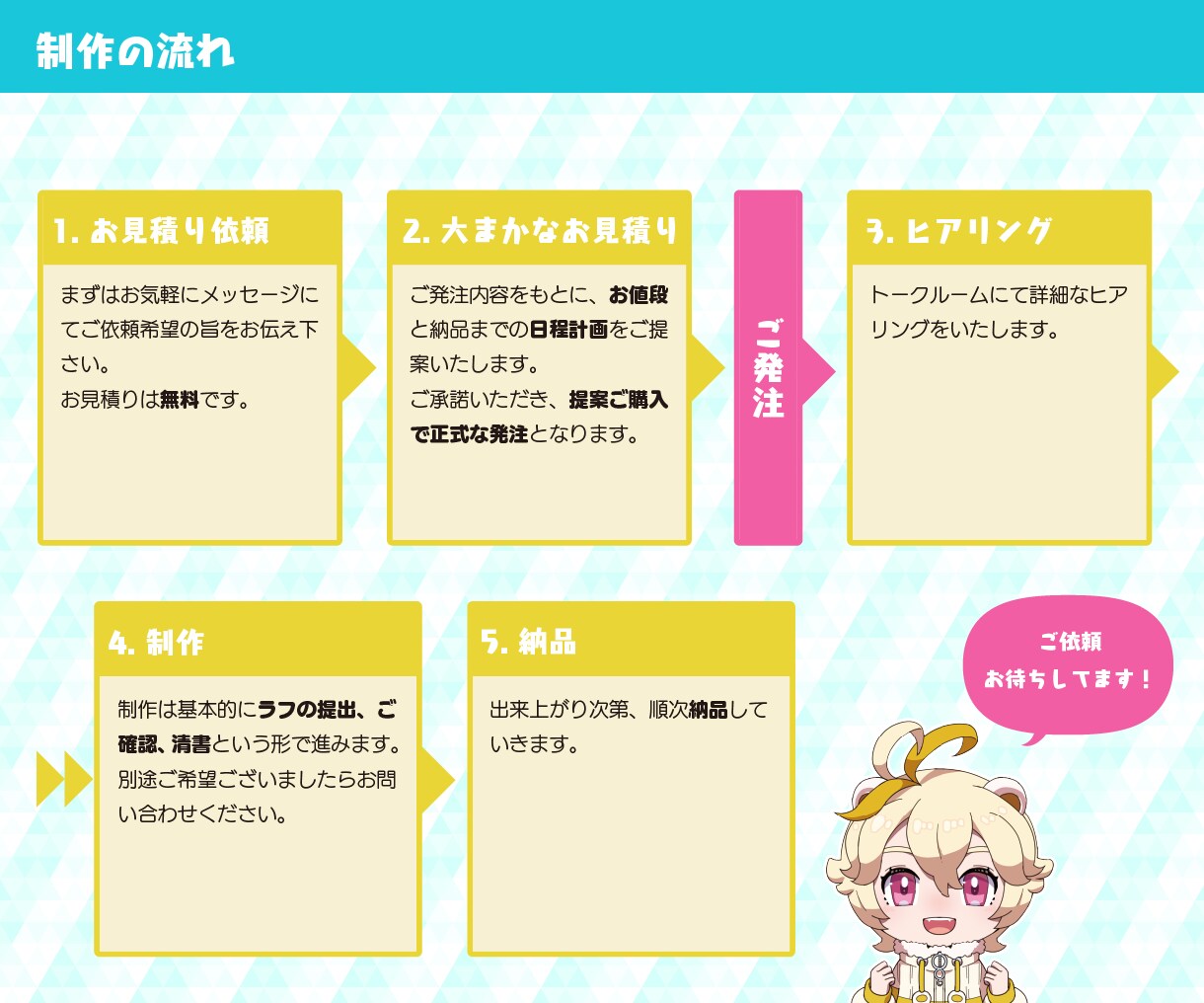 1枚絵・サムネイル・立ち絵作成します 元気！鮮やか！アニメ風イラスト★キャラデザ対応可！ イメージ5
