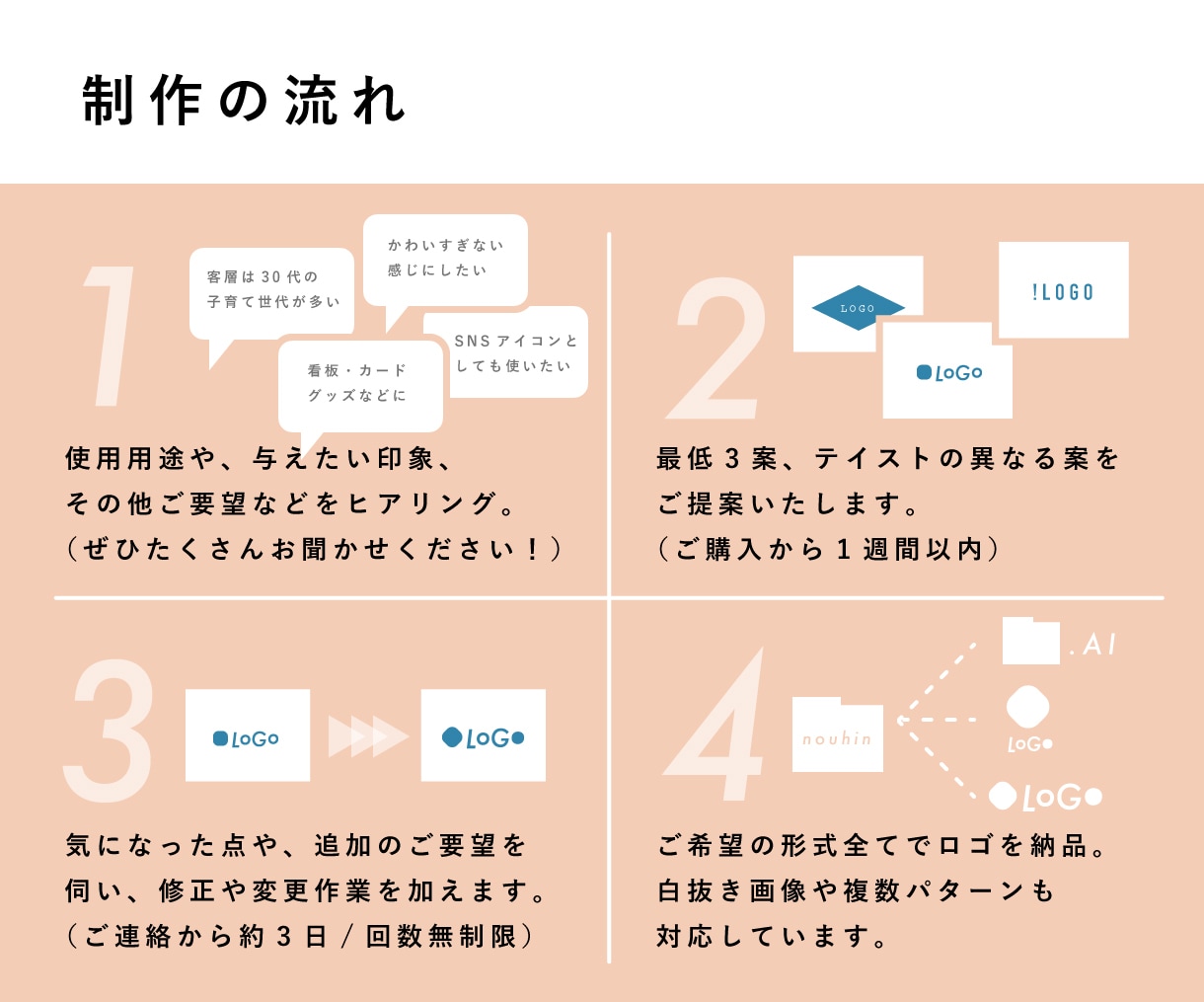 シンプルでフラットな印象のロゴ作ります 使いやすく・見やすく・頼みやすいロゴ。初回3案提案です。 イメージ2