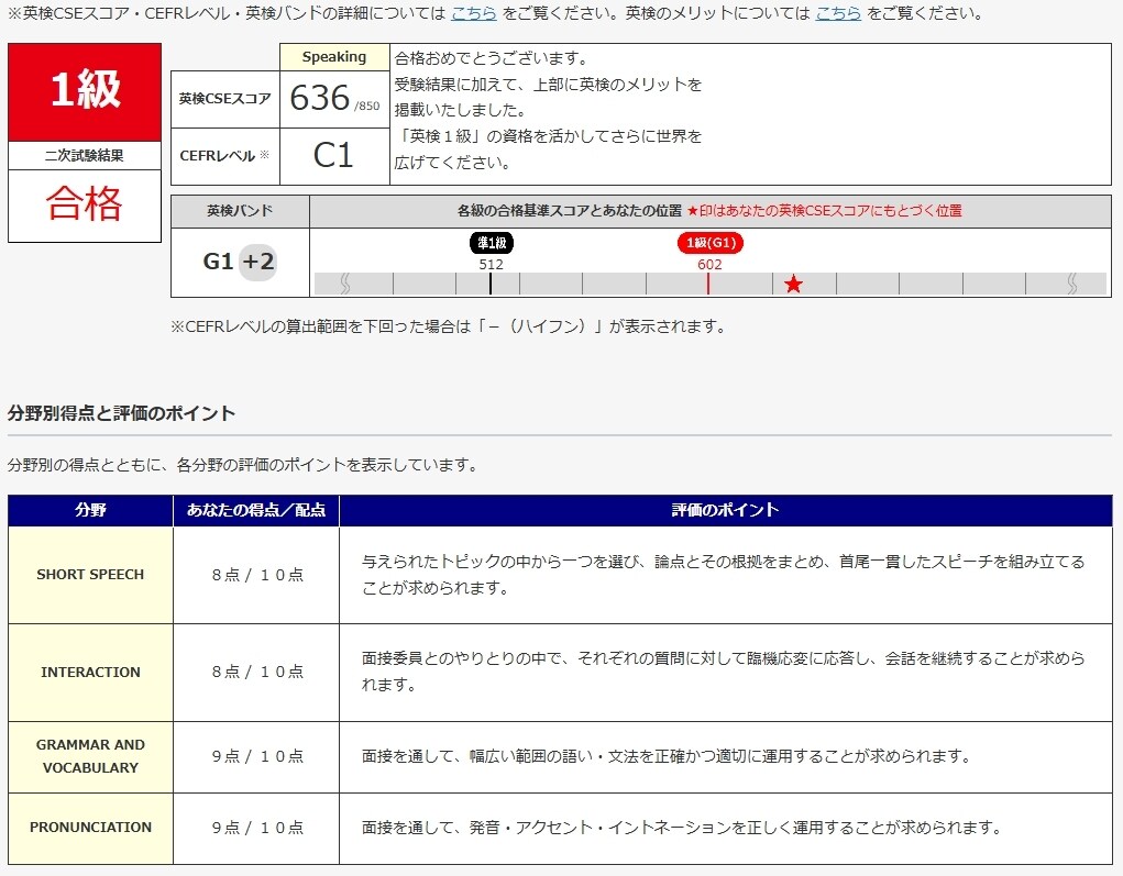 英検1級の対策相談に乗ります 留学なし・英検1級逆転合格者による課題分析、対策 イメージ4