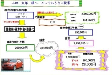 中古車見積書ソフト(消費税10%対応)を提供します クレジットの支払例は2種類12パターン。 イメージ2