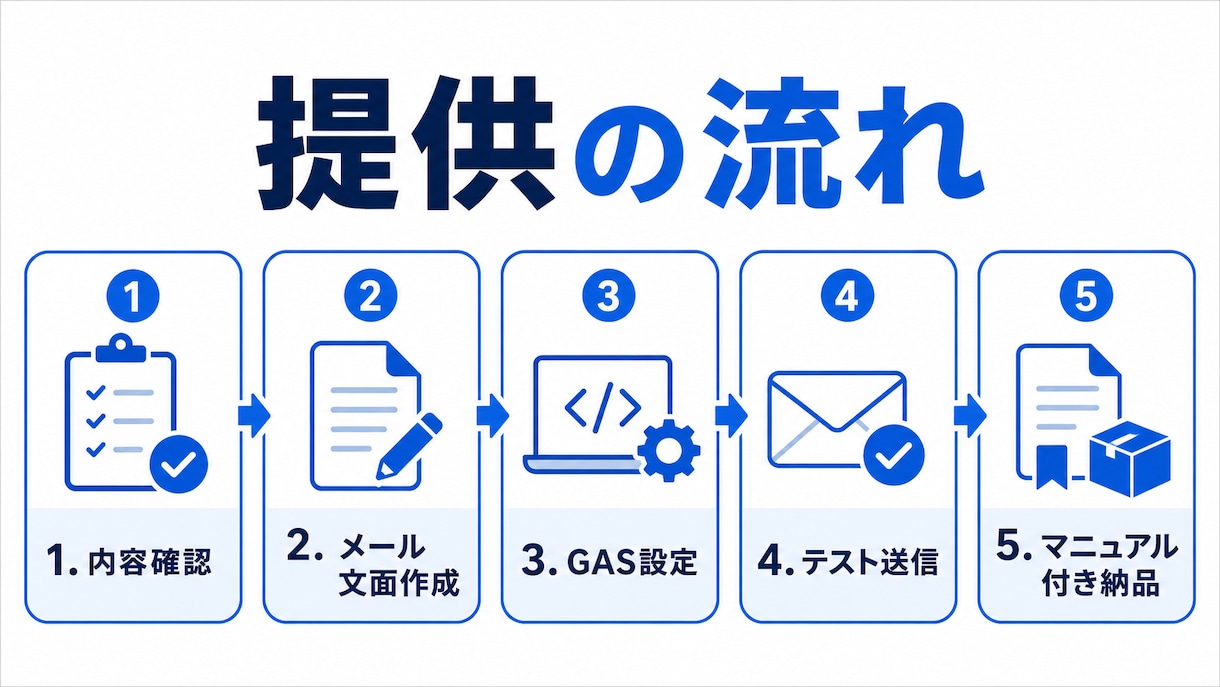フォーム申込後の自動返信を作ります お礼連絡とリマインドを自動化します イメージ4