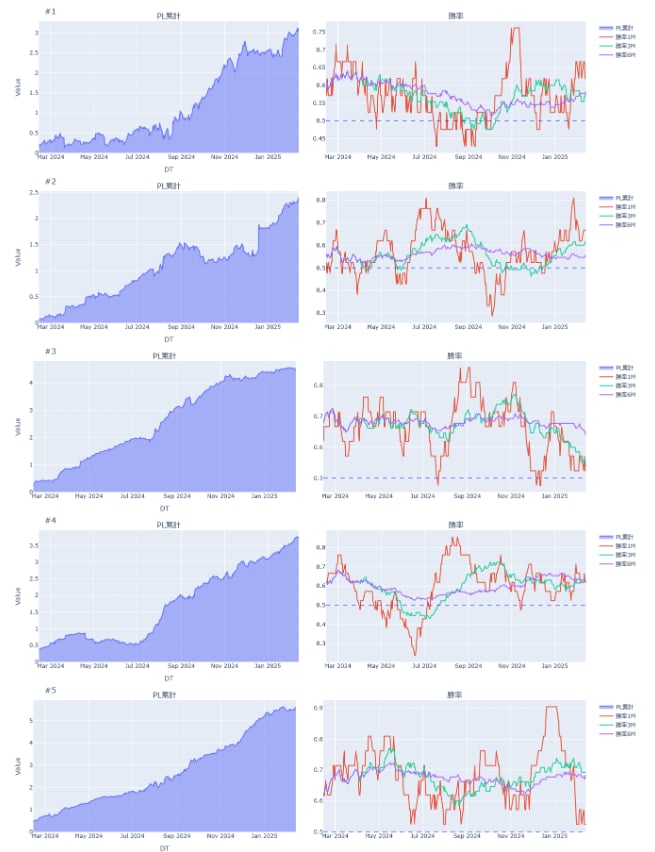 統計に裏付けされた最強のアノマリー手法教えます ChronoValueTrade データ解析が導く実践的戦略 イメージ3