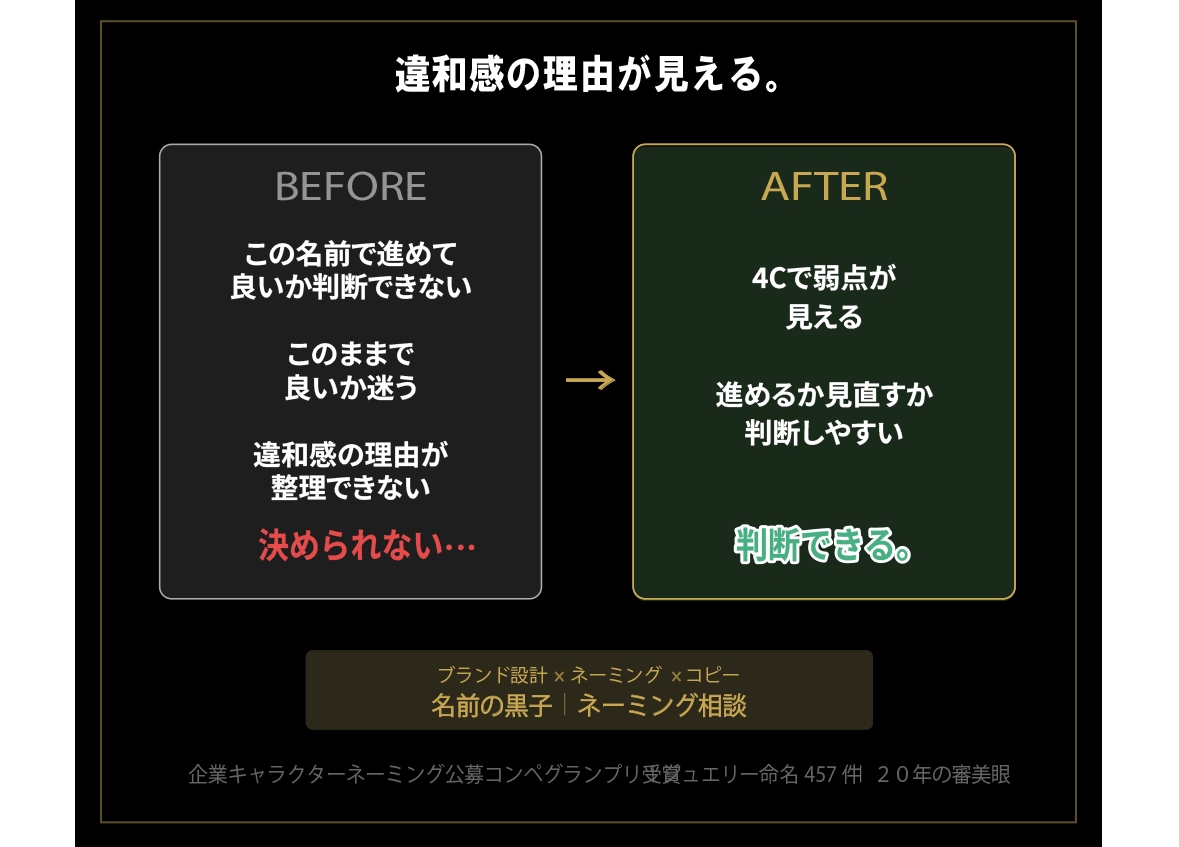 ネーミング診断｜その名前をプロの視点で確認します プロの4C分析であなたの案の懸念と価値を判定 イメージ2