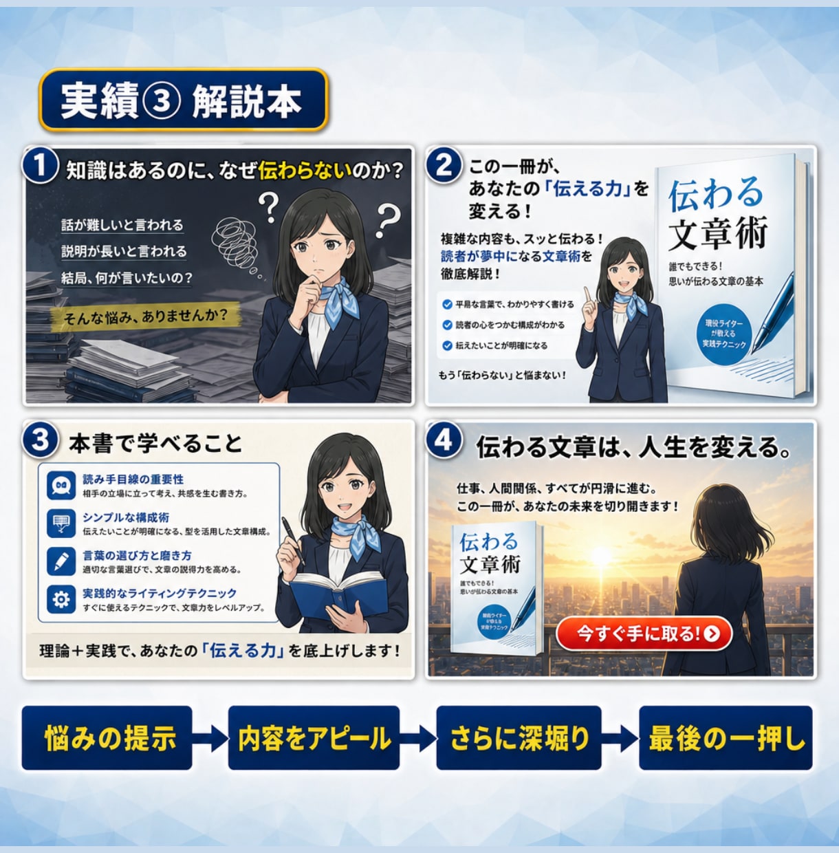 Kindle出版のA＋を提案、作成します 出版38冊・サポート98冊の作家が心を揺さぶるA＋を作成 イメージ5