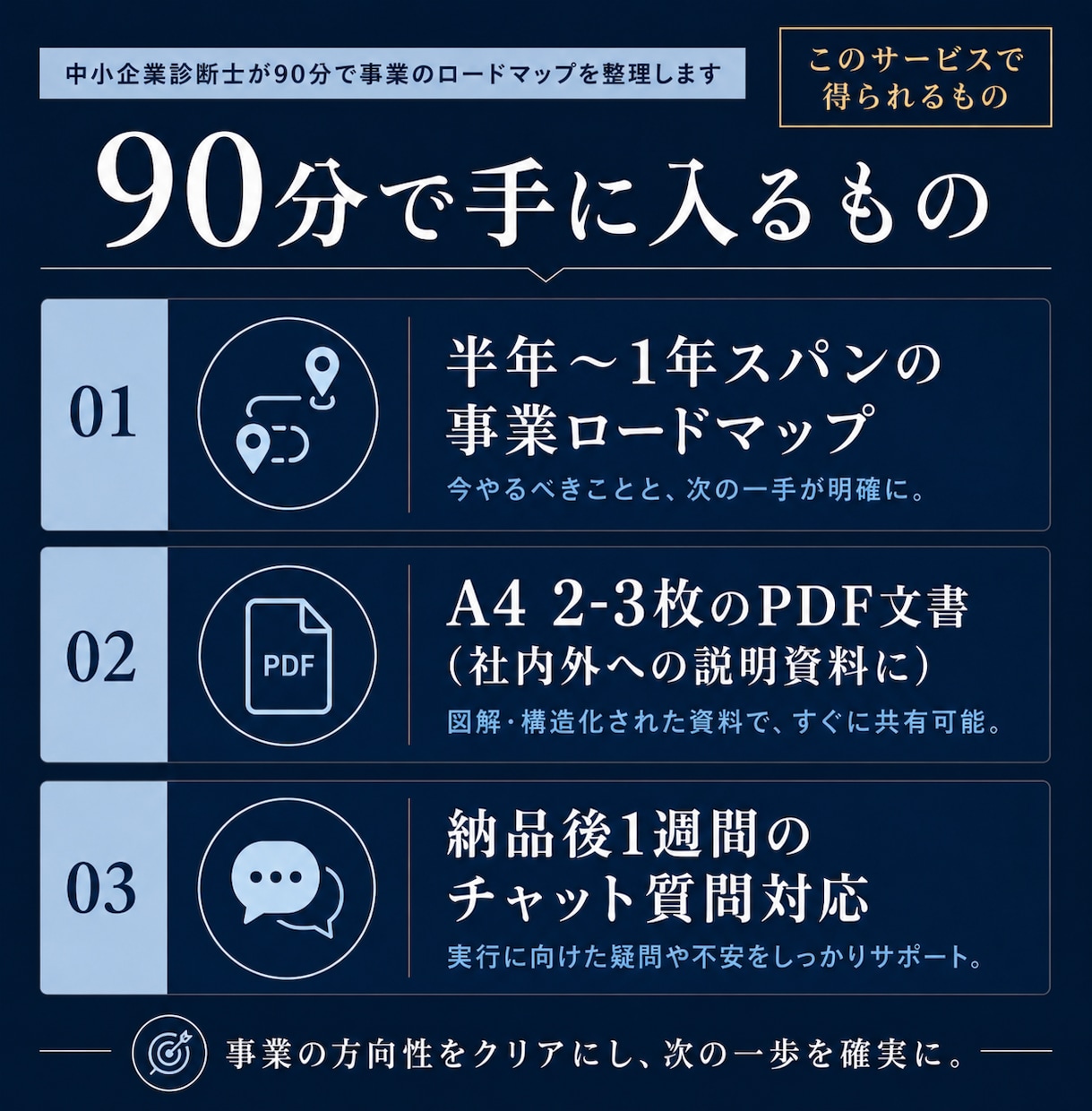 中小企業診断士が事業のロードマップを整理します ロードマップ納品＋1週間チャット伴走｜本格コンサル前の整理に イメージ2