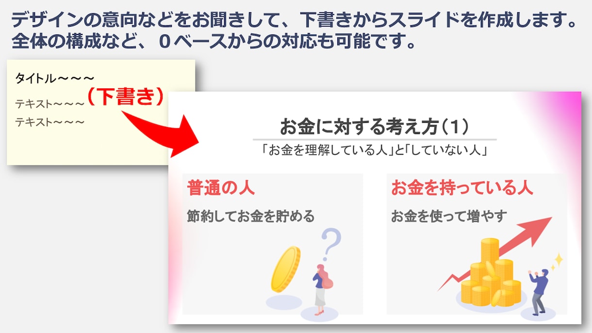 スライド⭐少しの修正からコンサル込みまで対応します PowerPoint・Canvaスライドなどに対応 イメージ2