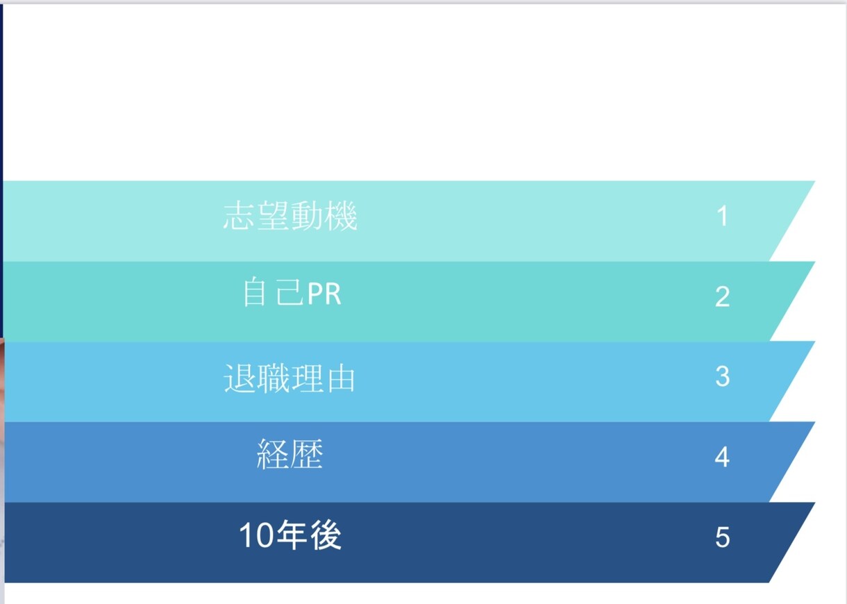 採用率UP！！面接対策、ロープレ（模擬面接）します 面接は試験！退職理由の効果的な伝え方も教えます。 イメージ5