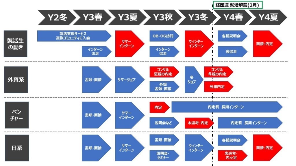 まだ間に合う！トップ企業の内定へ導きます 24卒、25卒向け！GAFA、外コン内定者が1から教えます イメージ1