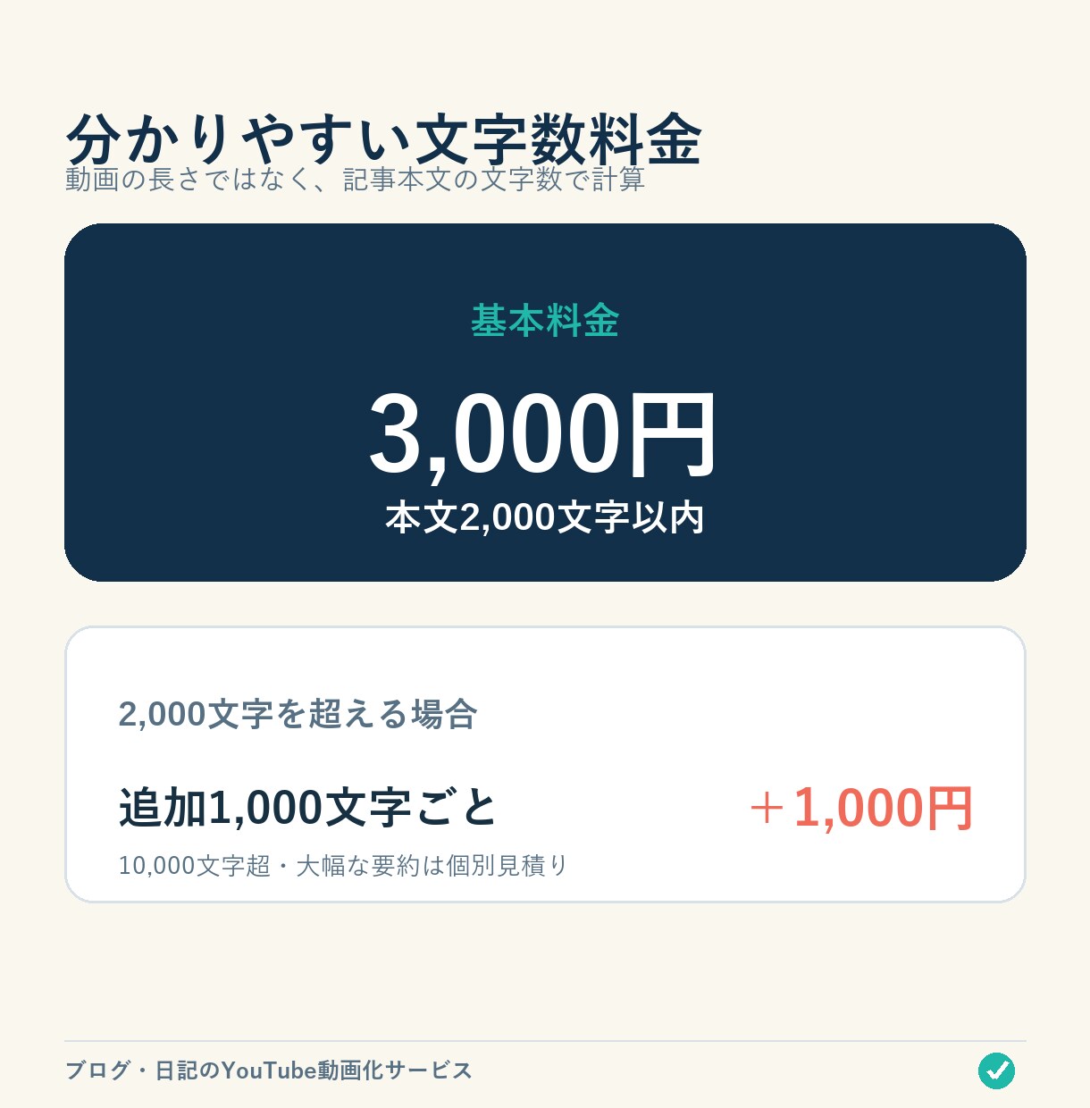 ブログや日記をYouTube動画にします 文章を送るだけ、顔出し・声出し不要で動画化 イメージ3