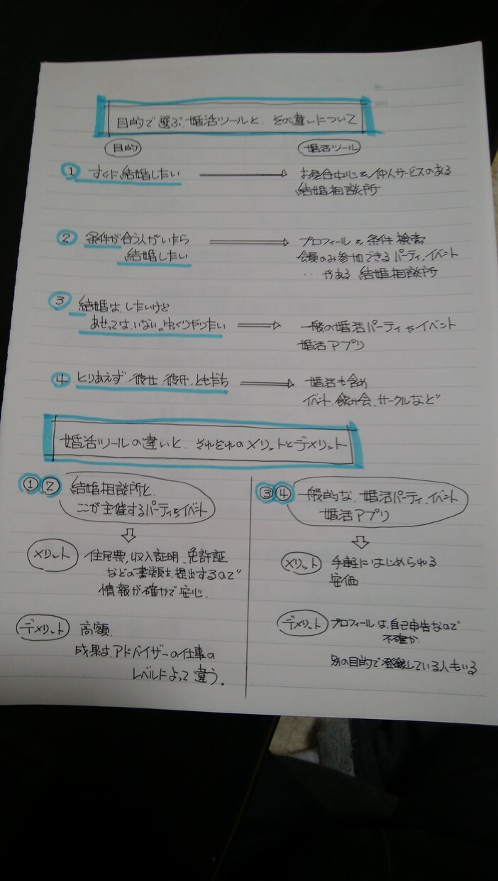 婚活の素朴な疑問に答えます 結婚相談所で働いたからわかること　利用者目線で答えます。 イメージ2