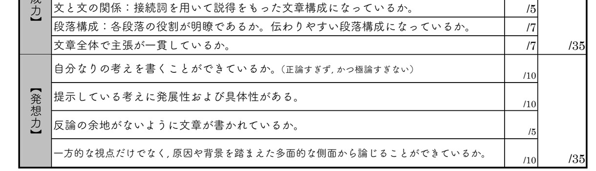 詳細な採点基準に基づいた小論文の添削を行います 採点基準が不明瞭な小論文の採点・添削を実施します！ イメージ1