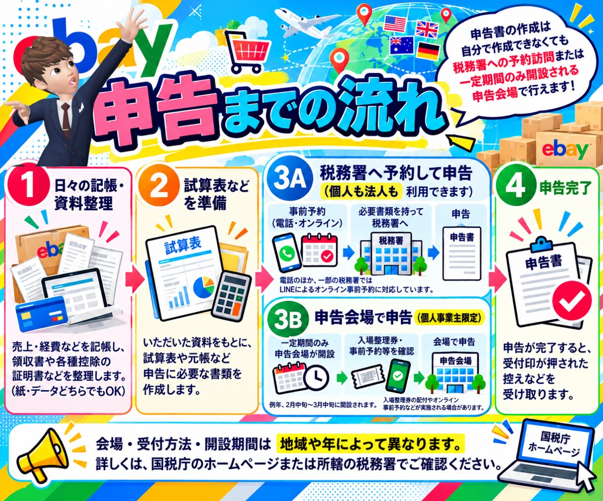 ebay(イーベイ)の仕訳/記帳代行いたします Amazon/楽天/ヤフオク｜海外転売｜為替/外貨預金処理 イメージ9