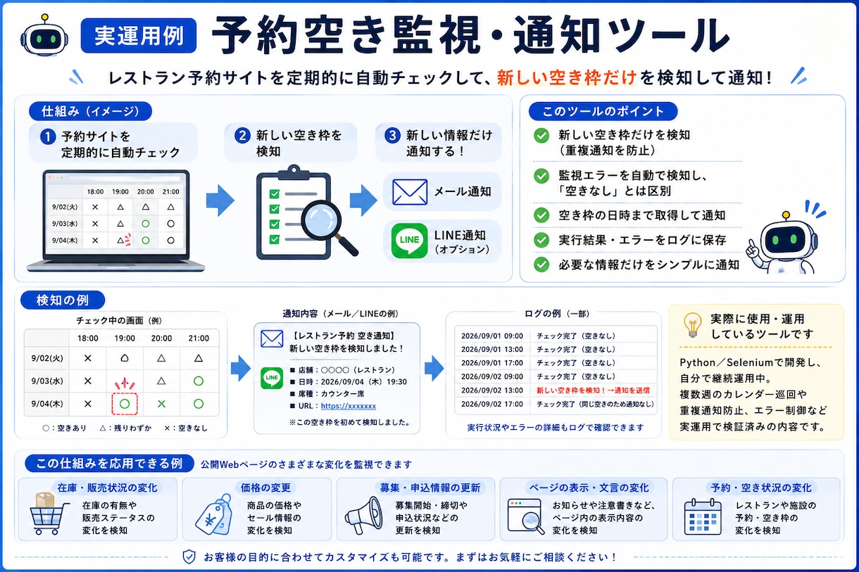 Webサイトの更新・空き情報を自動監視します 変化があった時だけメールでお知らせします イメージ2