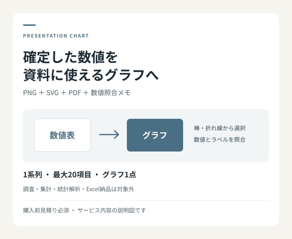 確定した数値表を資料用のグラフ画像にします 棒・折れ線の1点。元数値との照合メモ付きで納品 イメージ1