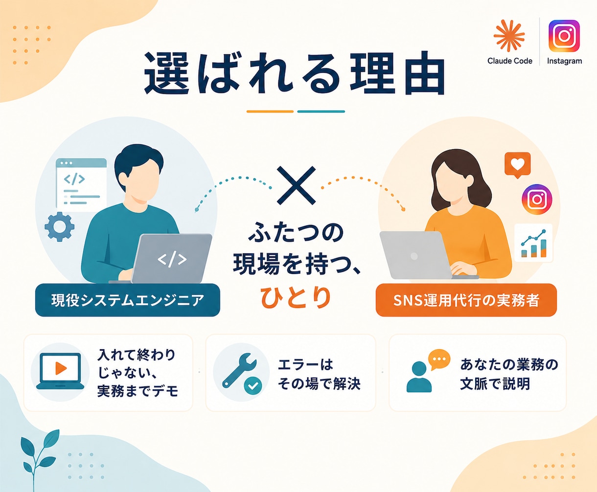 SNS運用代行にClaudeCode導入伴走します 副業〜独立したてのSNS運用代行者に現役SEが伴走 イメージ5