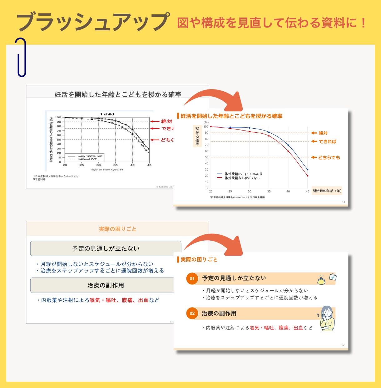 忙しいあなたの代わりに資料作成します 修正無制限＆丁寧対応で安心の資料作成 イメージ3