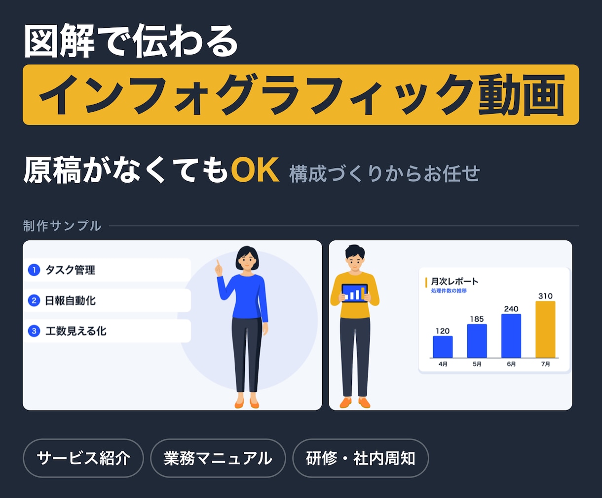図解で伝わる解説・インフォグラフィック動画作ります クリニック・BtoBサービスの説明を60秒の解説動画に イメージ1