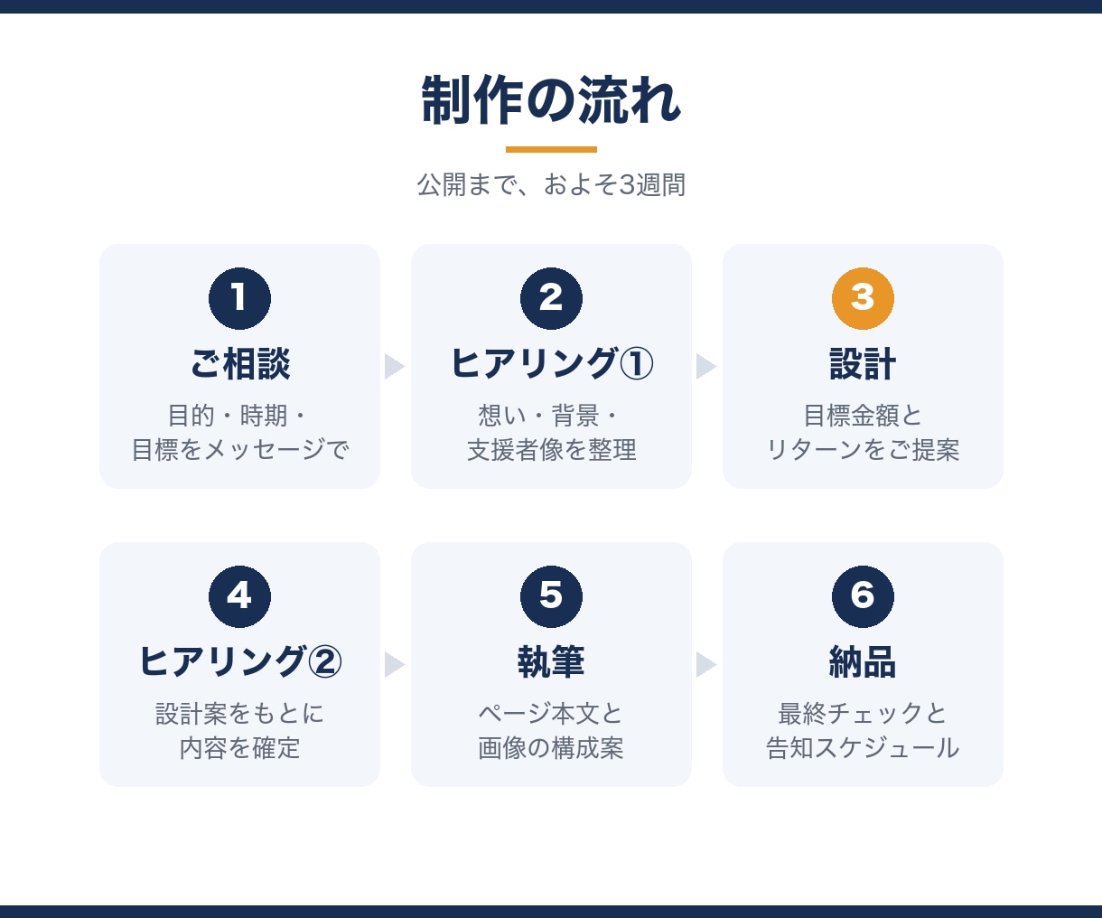地域・イベントのクラファンページを丸ごと作成します 5年連続で花火大会のクラファンを運営した経験で企画から作成 イメージ4