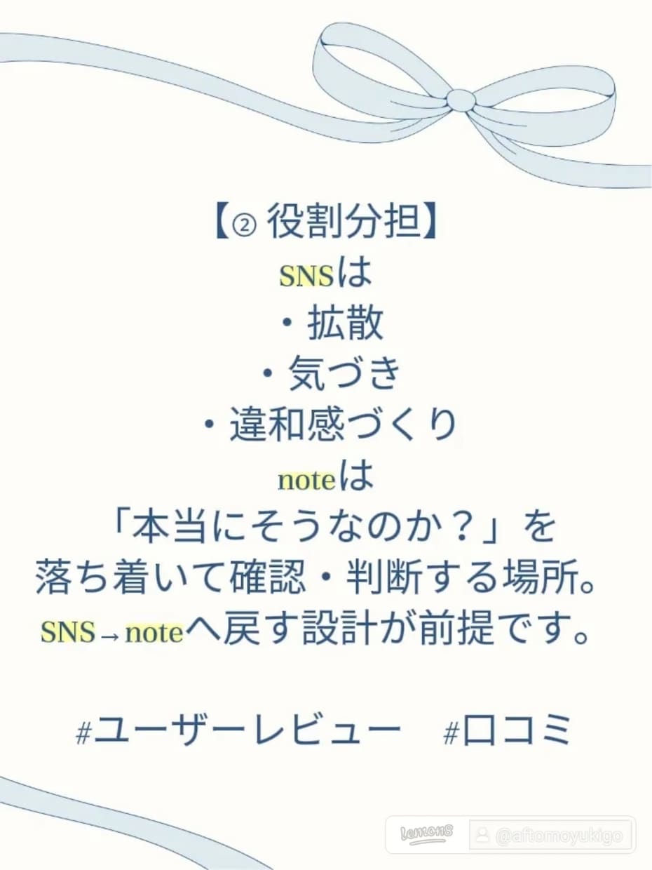口コミユーザーレビュー特化｜note運用代行します 口コミ起点で温度感と迷いを整理し判断できるnote記事を制作 イメージ2