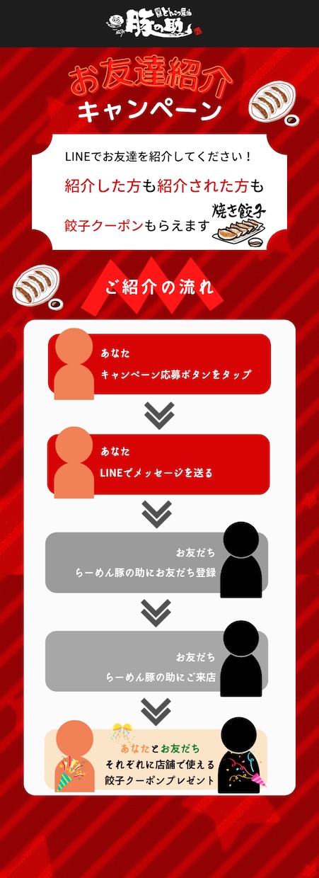 LINE公式アカウントでお友達紹介システム作ります 無料Webアプリを使ったお友達紹介システムを実装します。 イメージ1